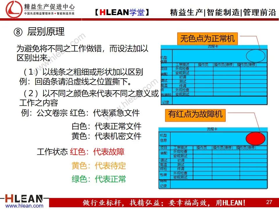 「精益学堂」自働化管理培训（下篇）