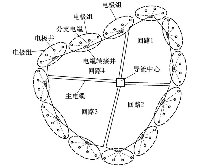 深井型和垂直型直流接地極的導(dǎo)流方式