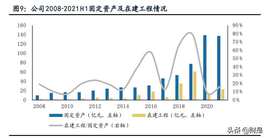 新和成专题报告：多平台、新项目 助力公司发展再上台阶