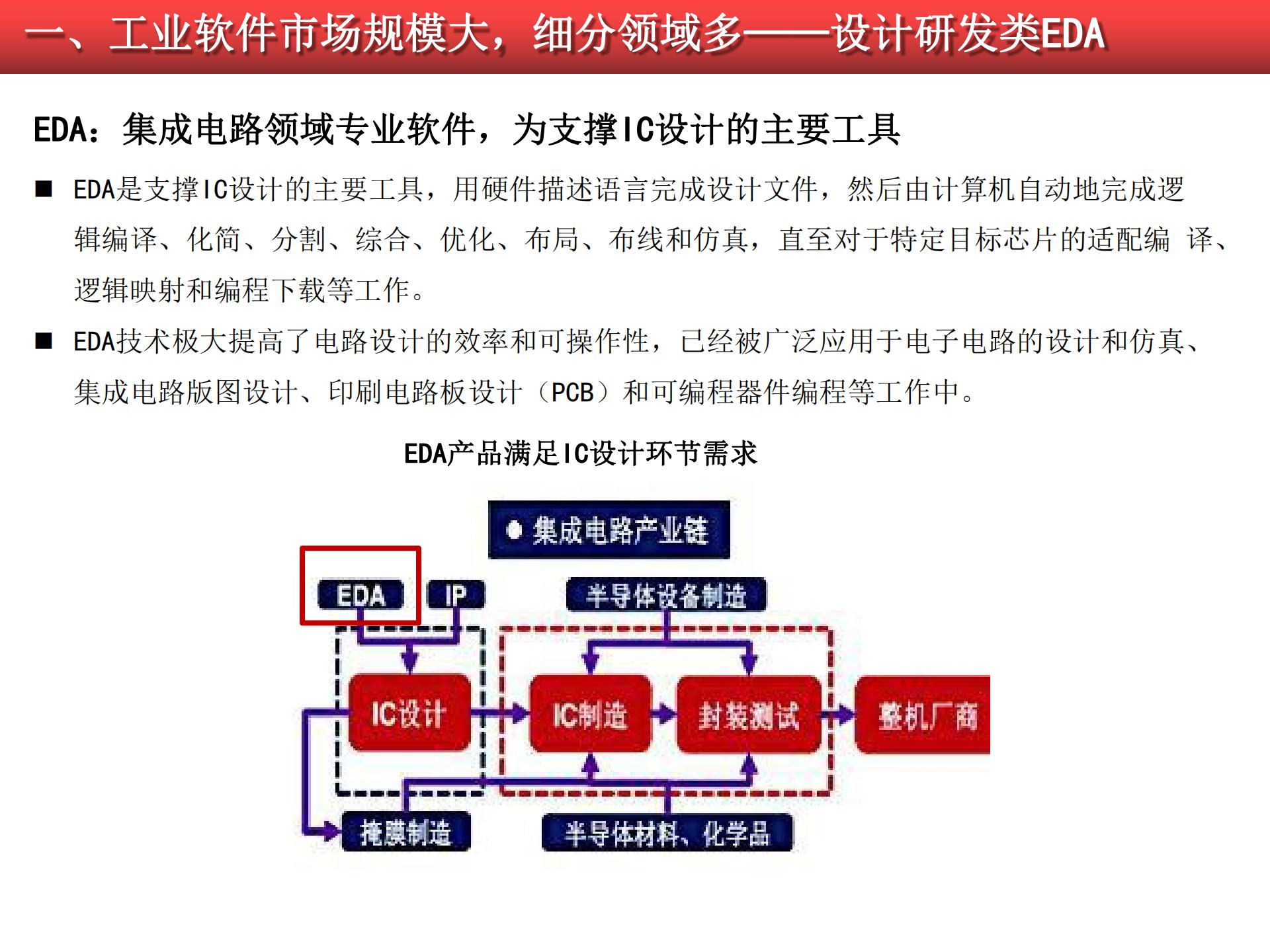 2020-2021工業(yè)軟件行業(yè)研究報告的圖17