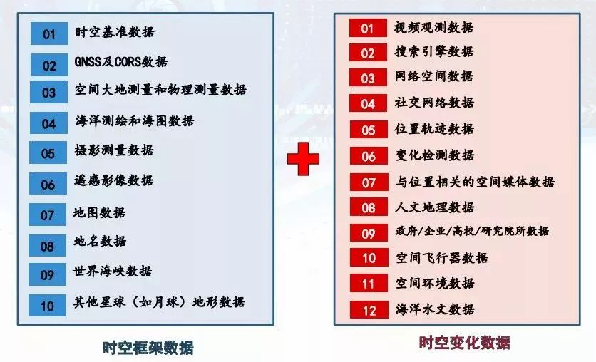 落地为王！一文看懂智慧城市最前沿的10大研究热点