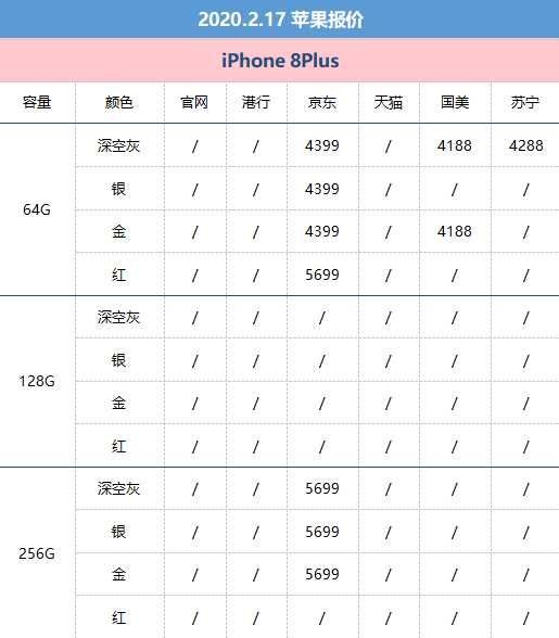 2月18日苹果报价：肺炎疫情时下 哪种iPhone的性价比高较高？