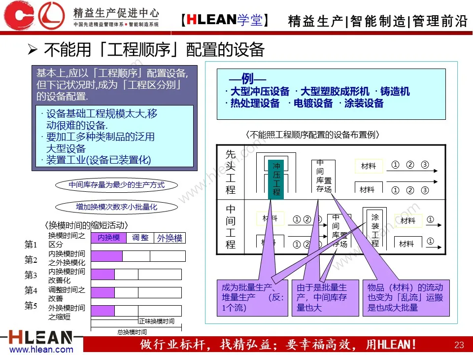 PPT 丰田生产方式及生产线布局