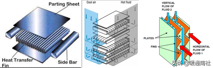 板翅式熱交換器與選型設計 暖通南社 Mdeditor