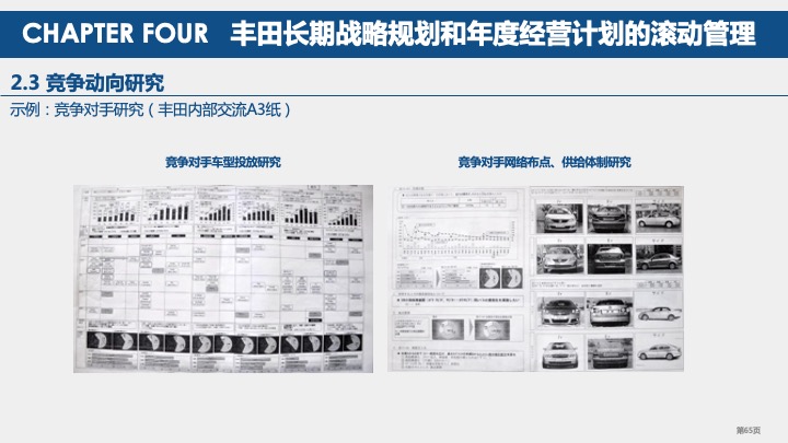 丰田汽车战略规划与战略管理体系研究（2021）