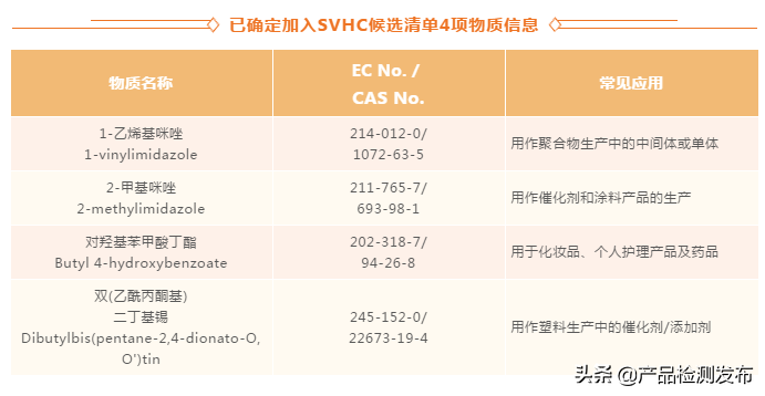 重磅！REACH法規(guī)丨2020年6月25日ECHA最終確定，SVHC增至209項(xiàng)