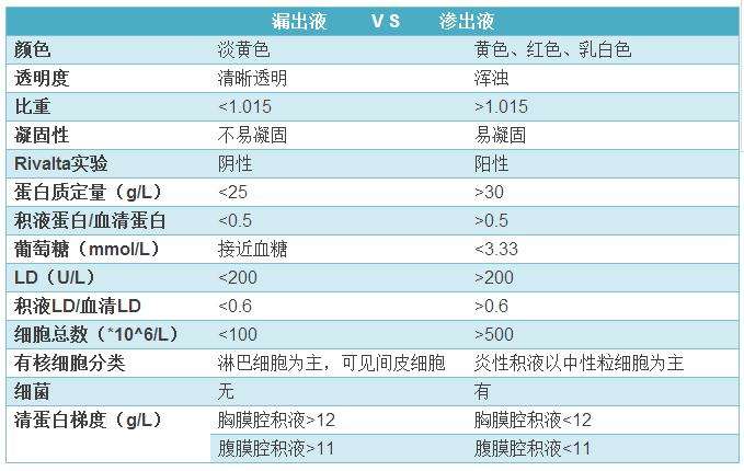 腹腔积液如何治疗？有五个治疗方案，你知道吗？