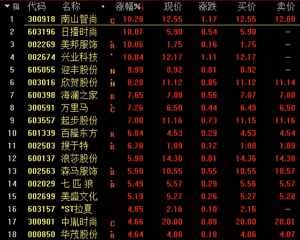 耐克、阿迪股价大跌，市值蒸发733亿