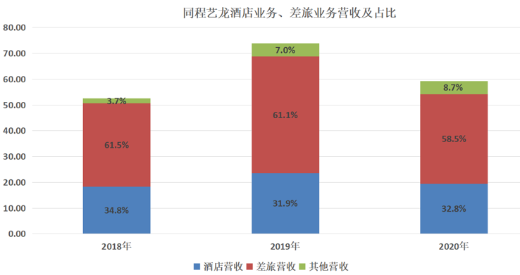 深陷同程生活舆论风暴，同程艺龙的否认回应有用吗？