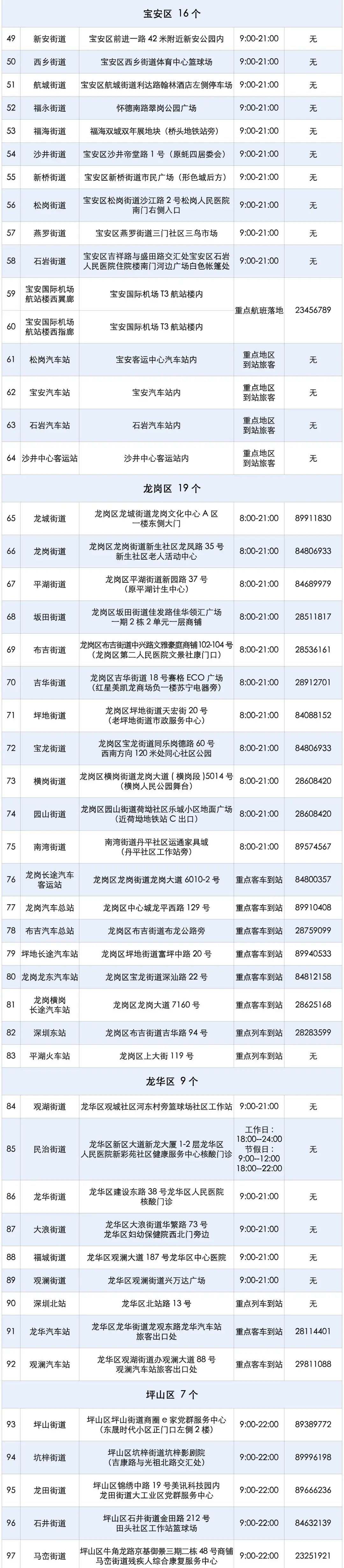 免费做核酸！这篇深圳市核酸检测点名单请收好！