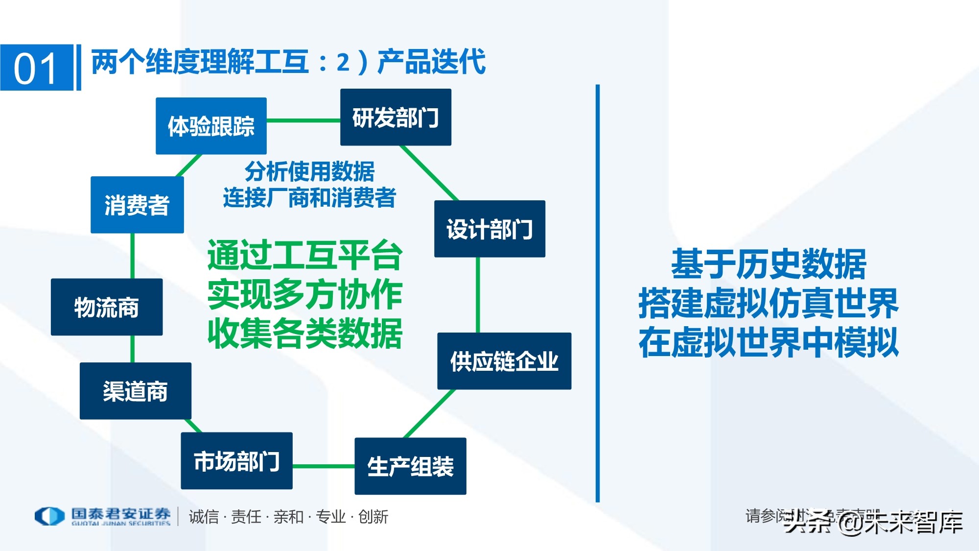 工业互联网产业链梳理：万物互联智能制造