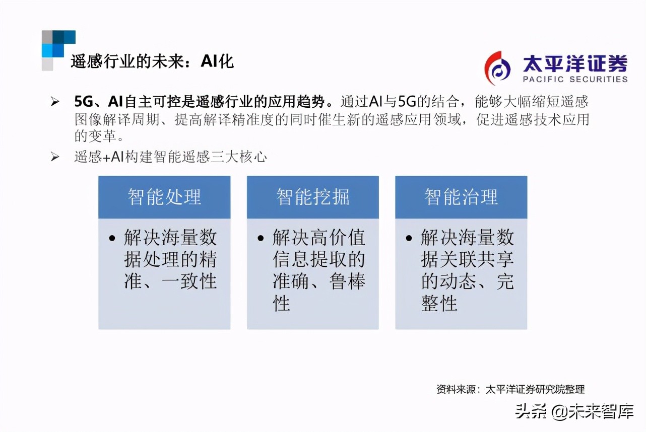 遥感行业研究：遥感智能，来自天空的“海康威视”