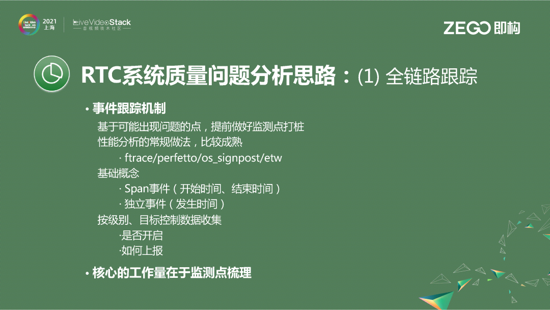 体验共享——技术实现瓶颈与突破