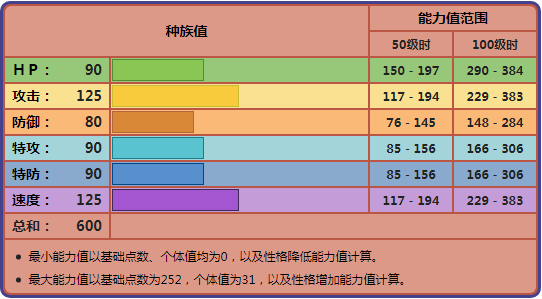 《寶可夢》七代的幻獸瑪夏多，能力強大到成為格斗系裡的強者？