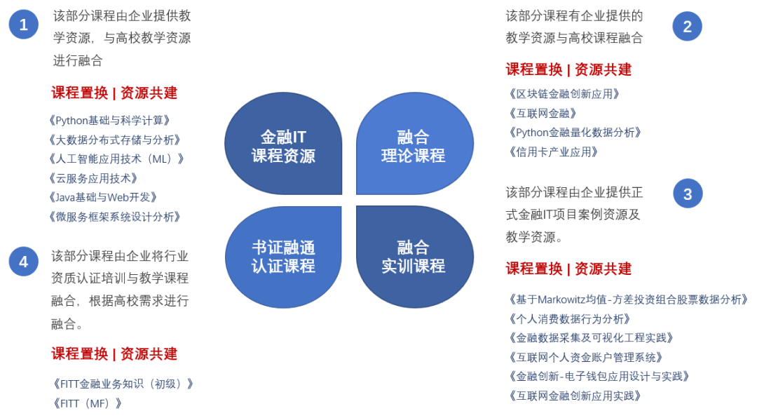 中软国际教育助力高校金融大数据师资培养