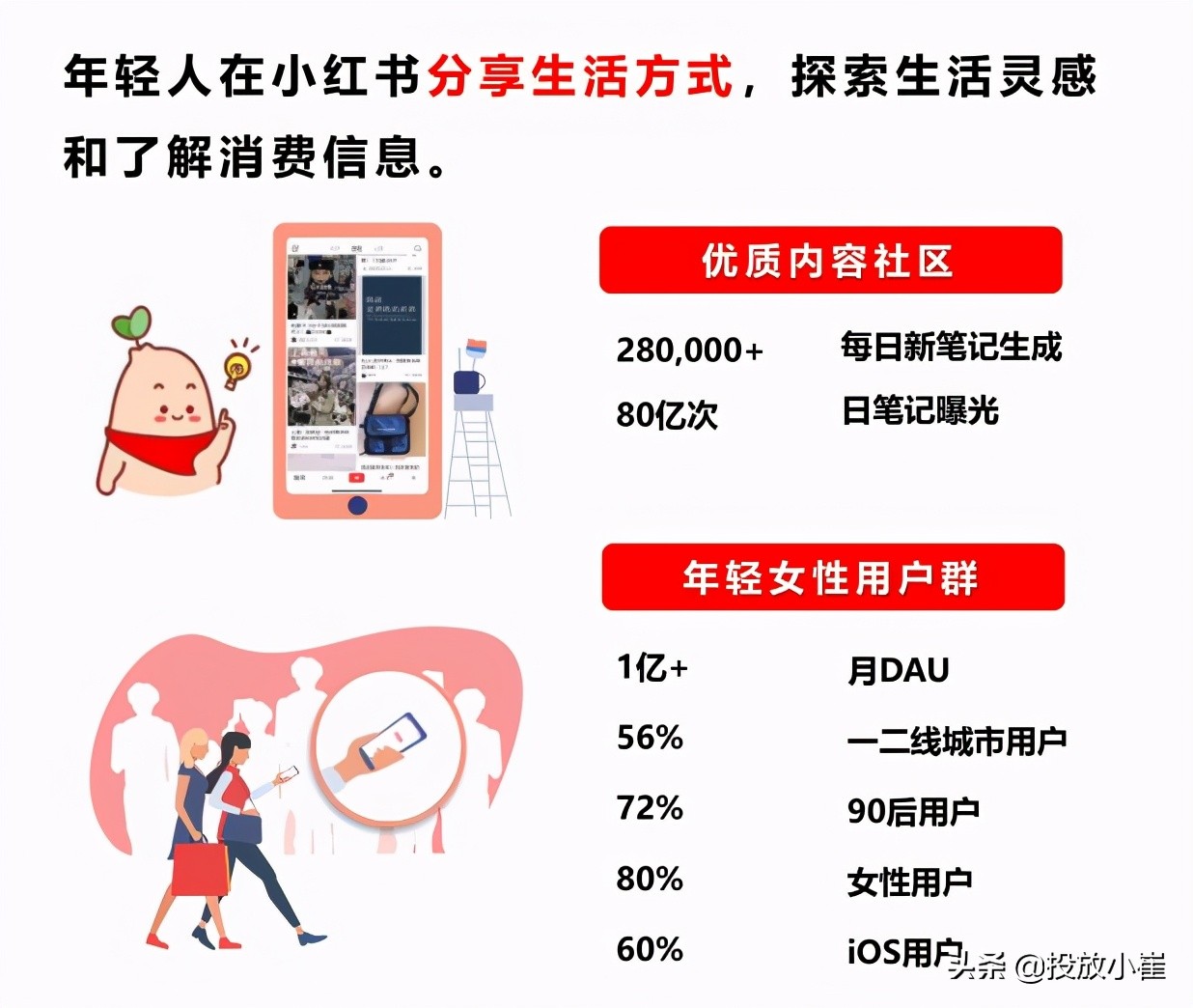 如何在小红书上投放？