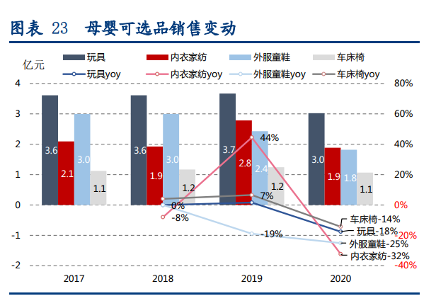 孩子王专题报告：母婴零售龙头，数字化提供强中台