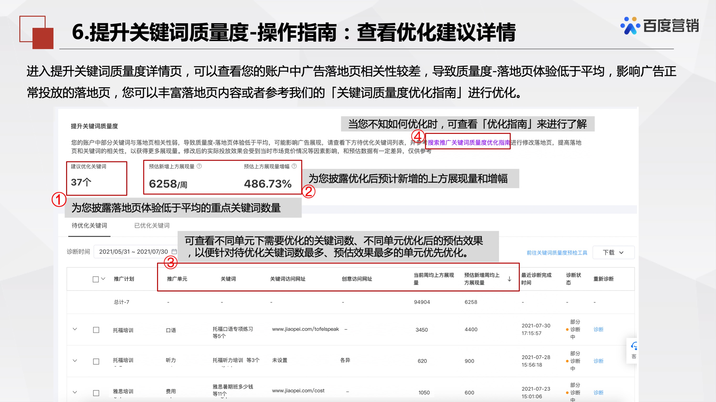 百度推广「优化中心」有哪些产品?这篇文章详细讲解产品介绍