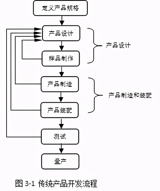 「精益学堂」面向制造和装配的产品开发（第三部分）