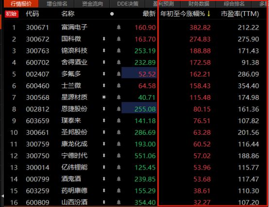 互联网大跌，加大仓位买入互联网...
