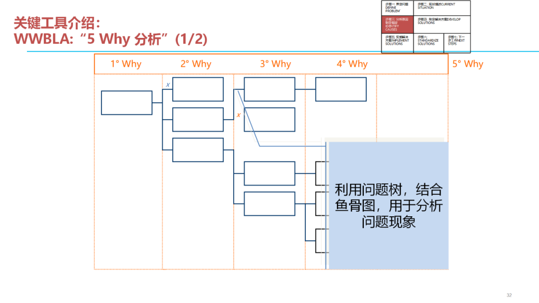「標桿學習」質量問題分析解決七步法