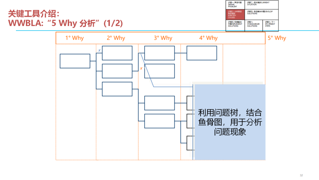 「标杆学习」质量问题分析解决七步法