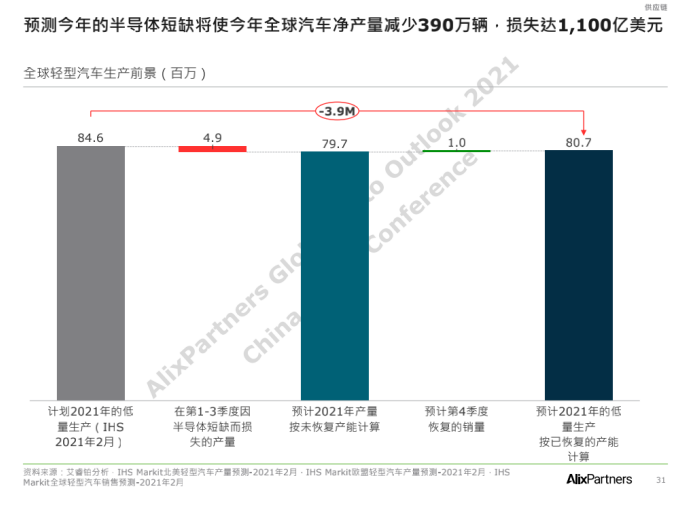 芯片短缺致全球汽车大量减产， 路特斯最后一款全燃油跑车即将发布