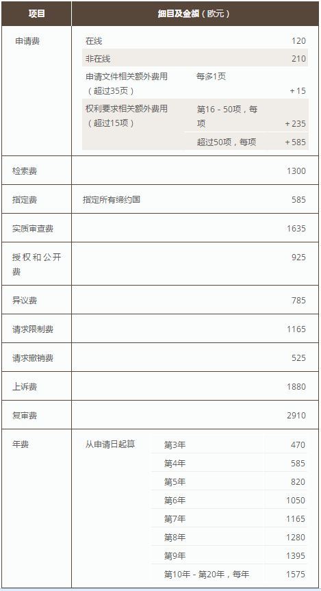 欧洲专利申请