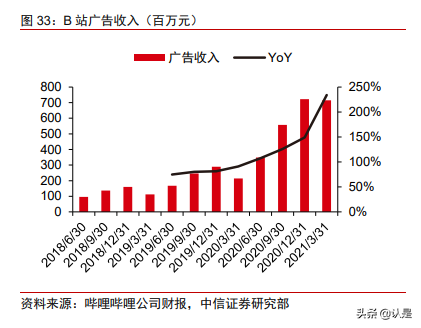 在线广告产业研究：2021有望超预期，IDFA不改程序化广告趋势
