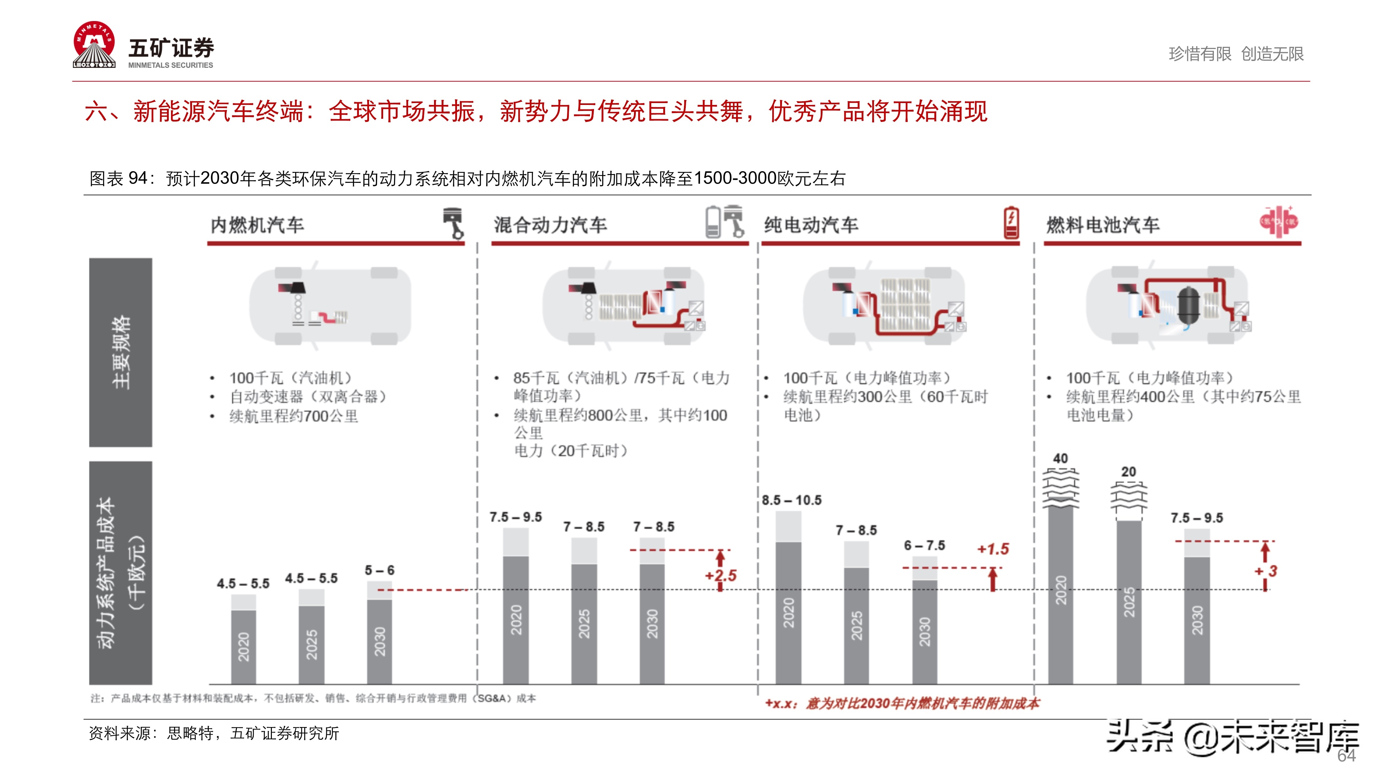 新能源汽车产业链投资策略：伟大时代、伟大赛道孕育伟大企业