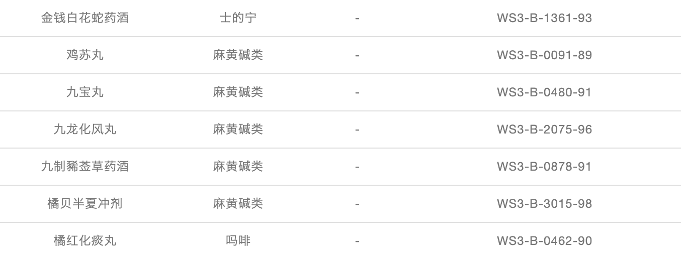 「奥运季」警惕！这些中药是潜在的兴奋剂