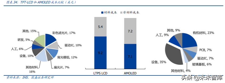 京东方A深度解析：利润与机制大拐点，有望迎来价值重估