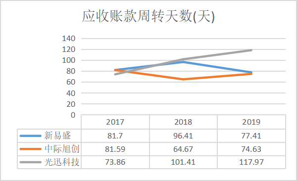 谁是光模块的超新星？新易盛、光迅、中际财务