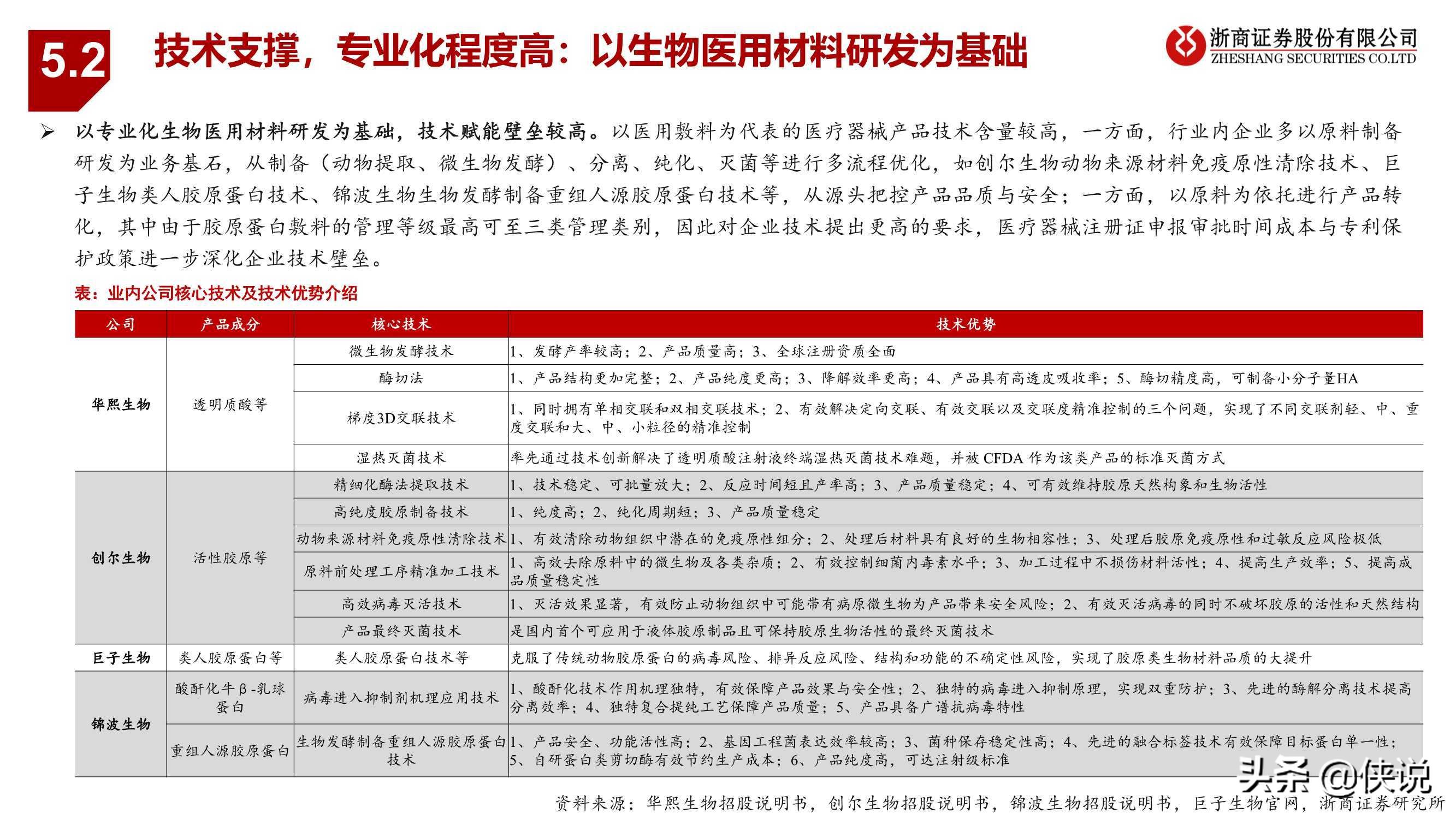医药生物行业胶原蛋白：与玻尿酸并驾齐驱的掘金赛道（浙商证券）