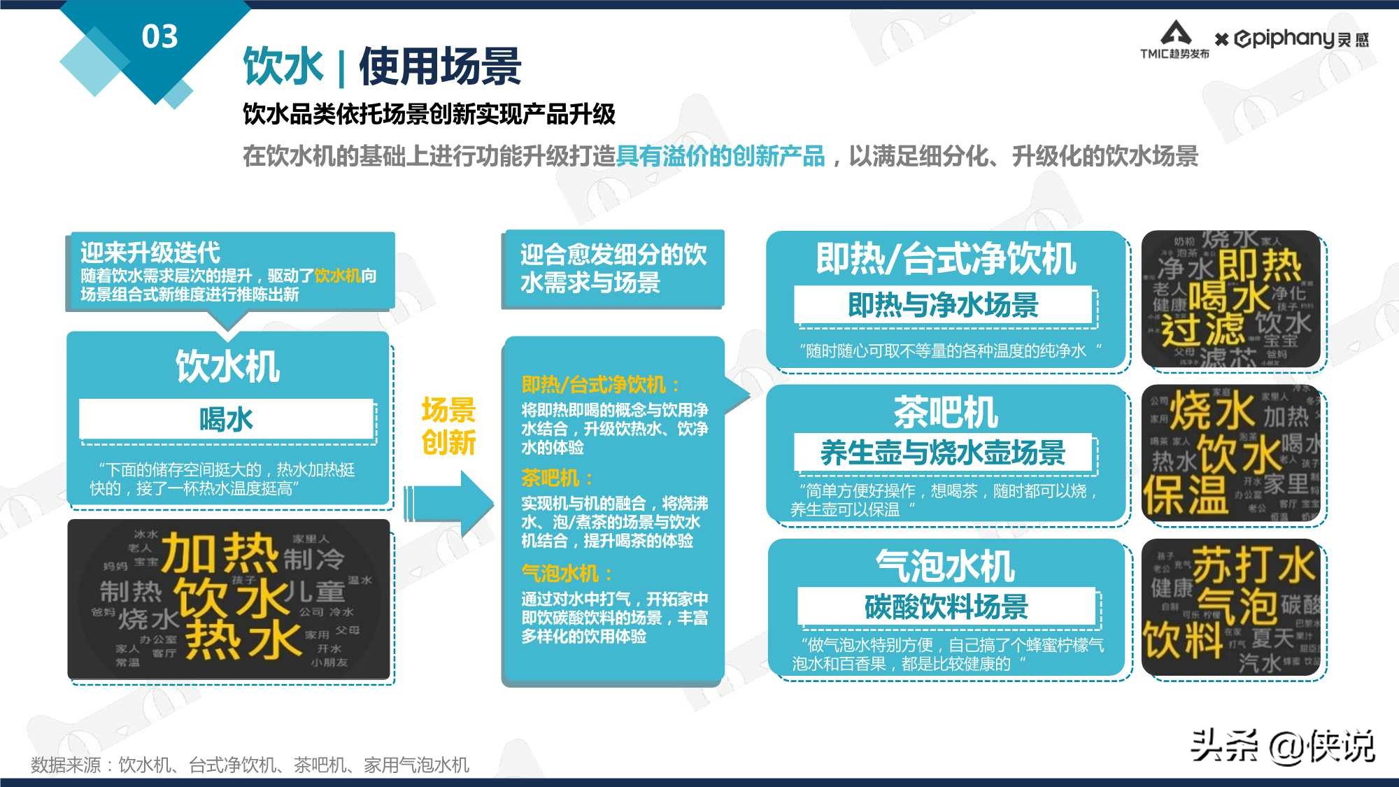 天猫净饮水行业趋势白皮书2021