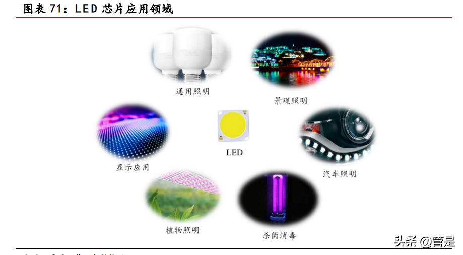 聚灿光电专题研究：LED领先企业，行业复苏业绩迎来拐点