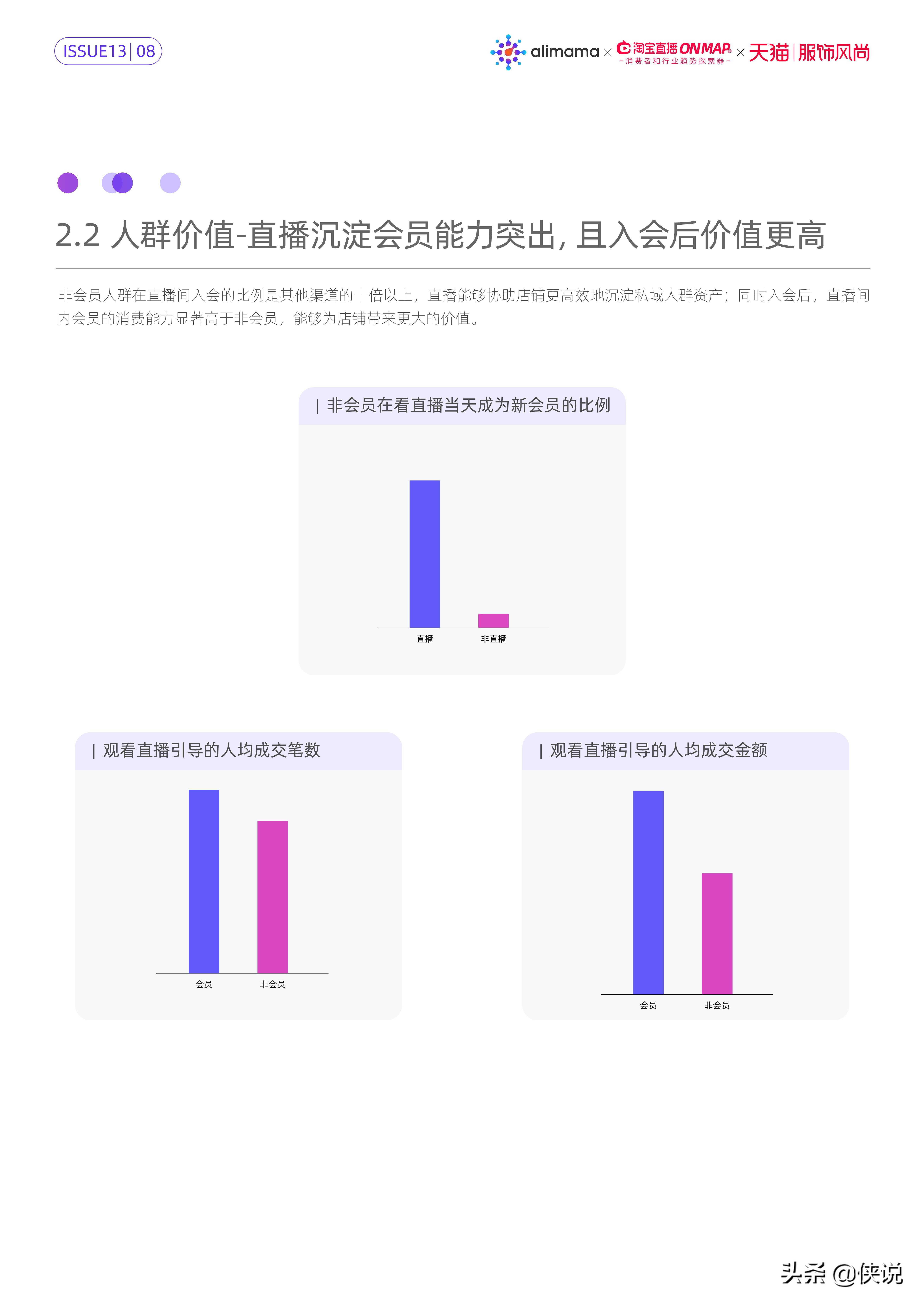 服饰风尚直播内容策略洞察（阿里妈妈）