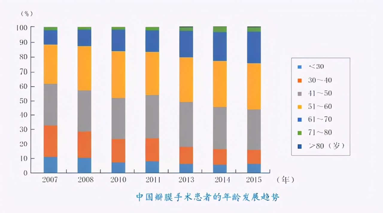 黄金细分赛道：人口老年化加剧，心脏瓣膜治疗，国产替代正当时