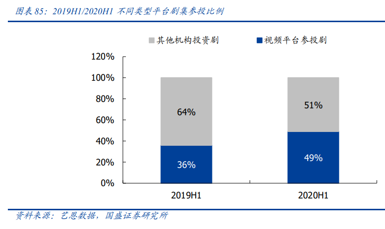 传媒行业投资策略：新渠道发力变现，塑造行业新格局