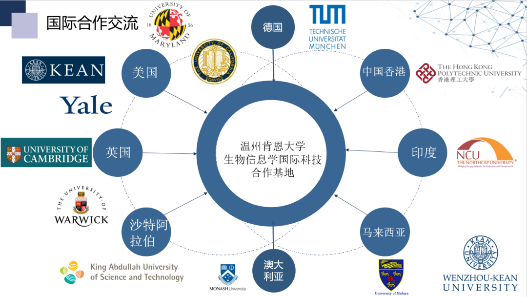温肯生物信息学国际科技合作基地被认定为省级国际科技合作基地