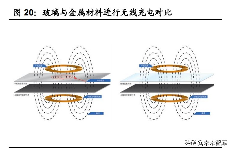 手机盖板玻璃行业专题研究报告：玻璃皇冠上的明珠