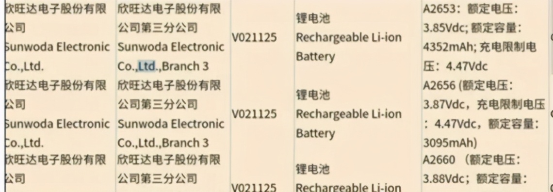 iPhone13信息总结:外观、屏幕、Face ID、摄像头、电池、性能、价格