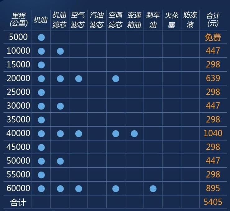 明年2700万辆车等待主人？盘点热门合资中型家轿养车成本