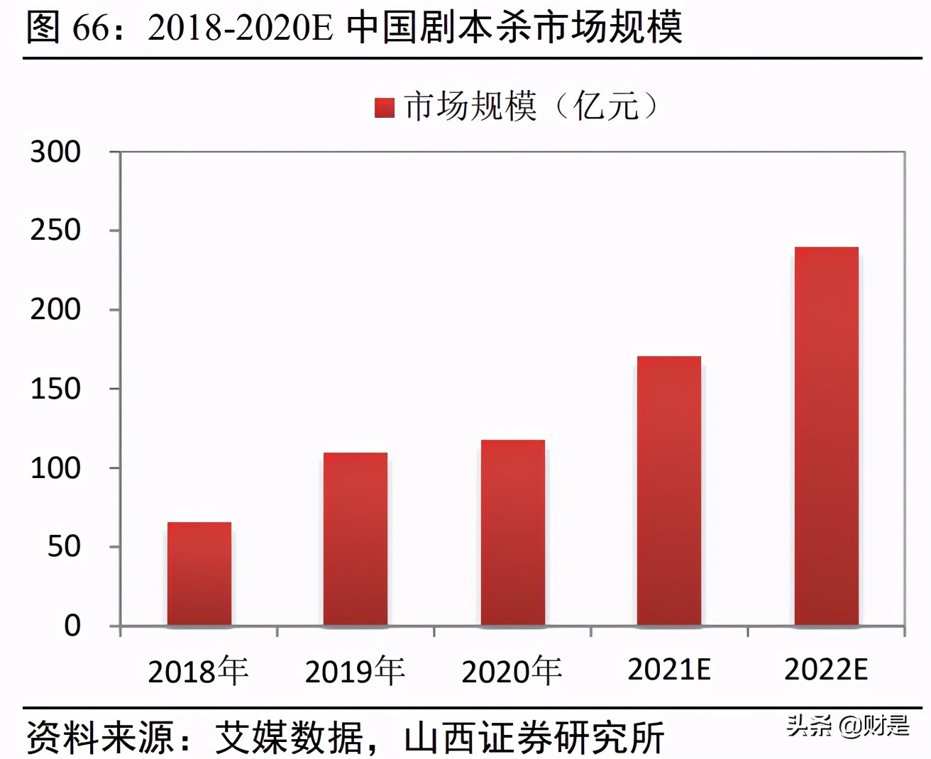 傳媒行業2021年中期策略：存量博弈，賽道內卷，內容為王