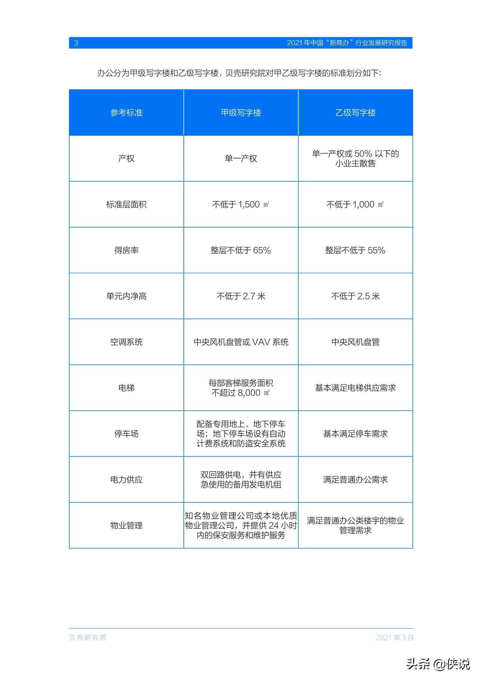 2021年中国“新商办”行业发展研究报告（贝壳研究院）