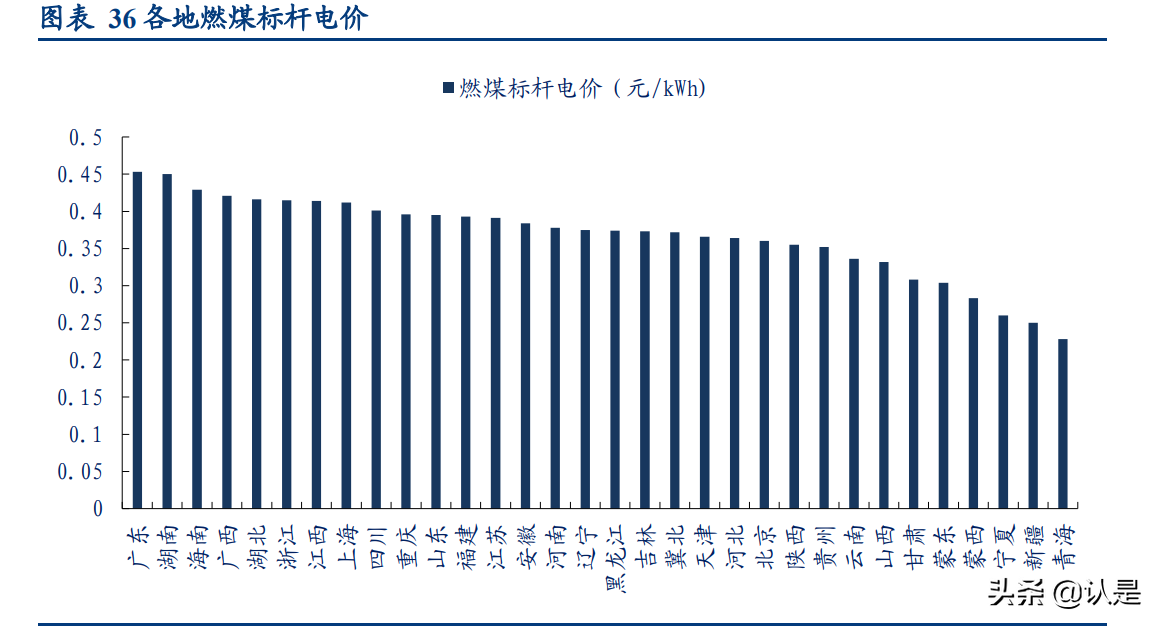 大全能源专题报告：新能源行业东风起，多晶硅龙头再启航