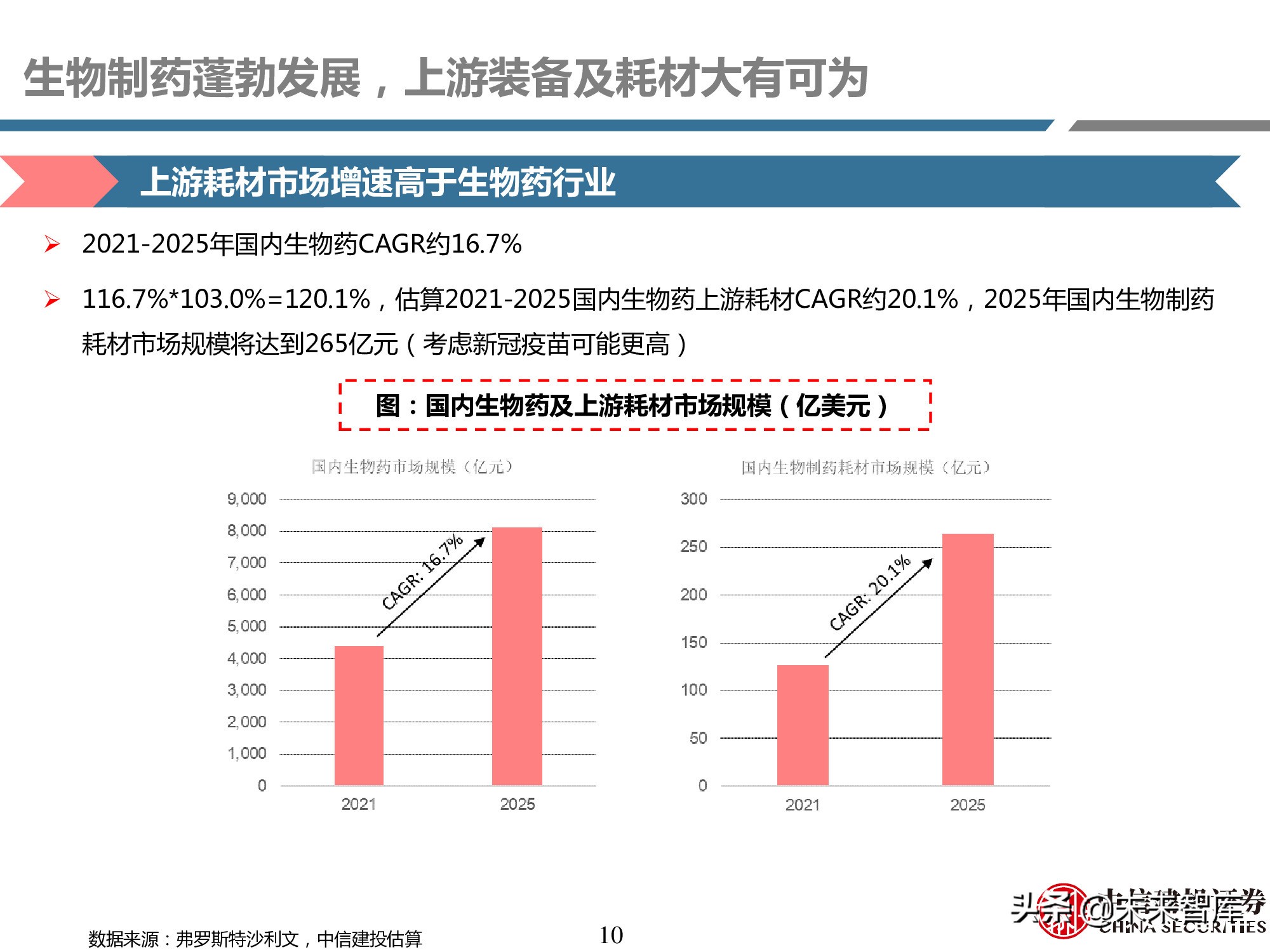 医药耗材行业研究：工欲善其事，必先利其器