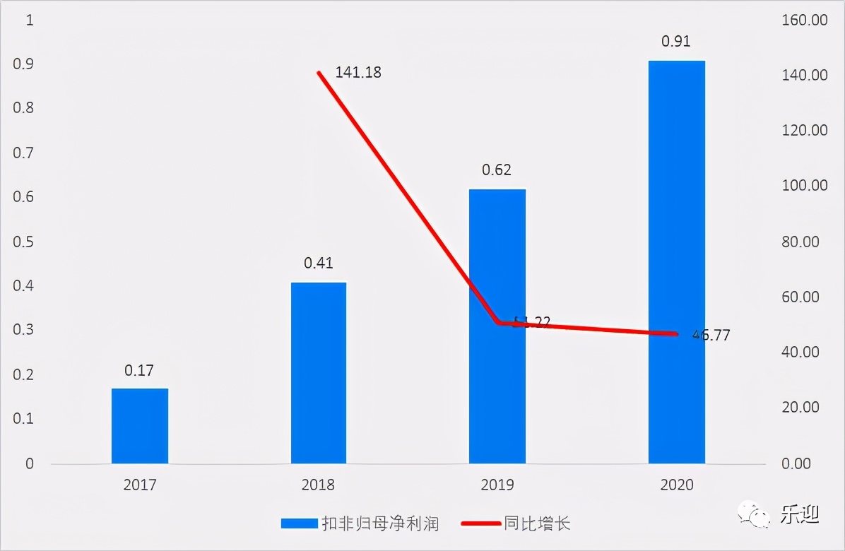 国内知名日化产品生产企业嘉亨家化