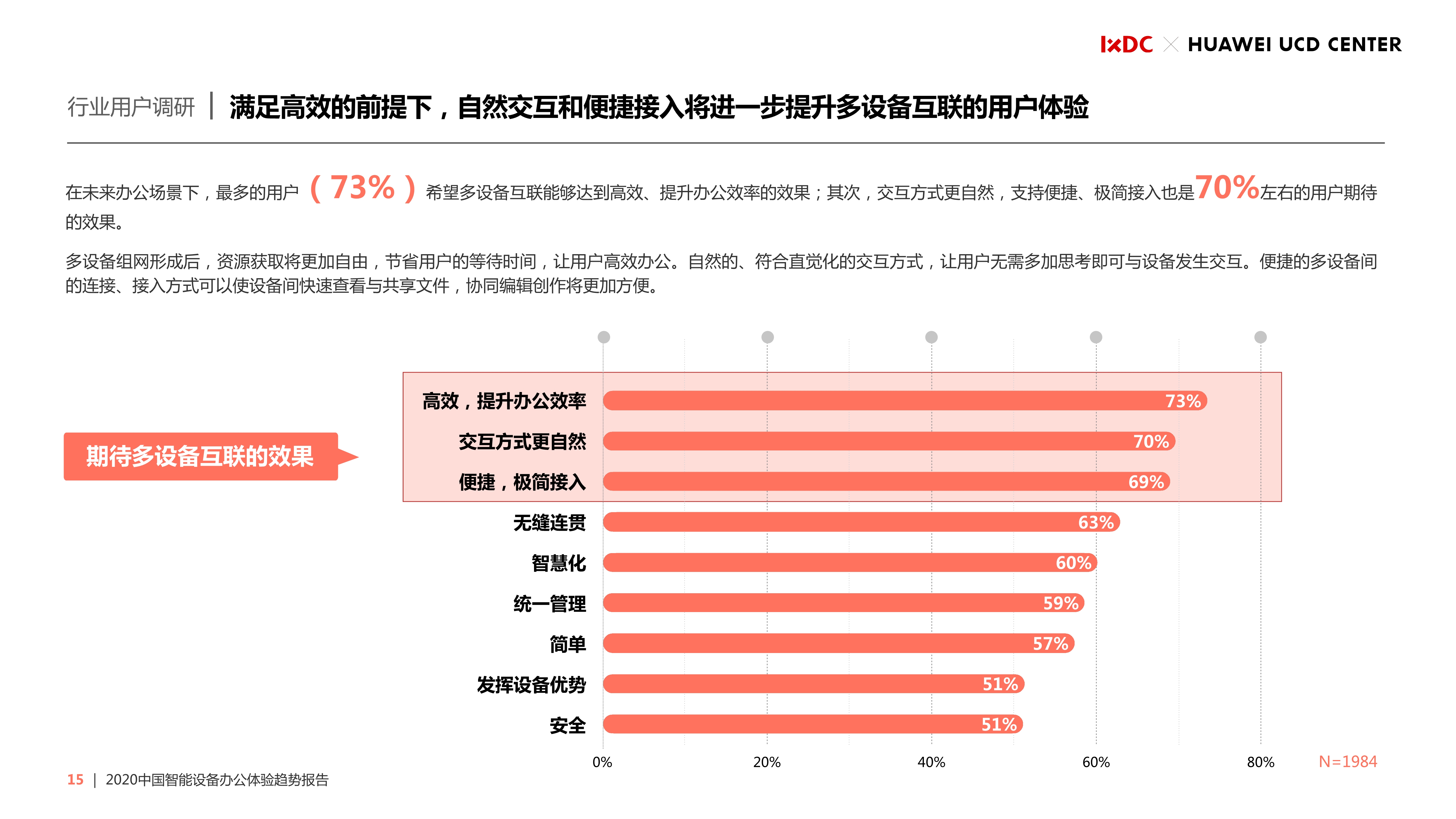 2020中国智能设备办公体验趋势报告