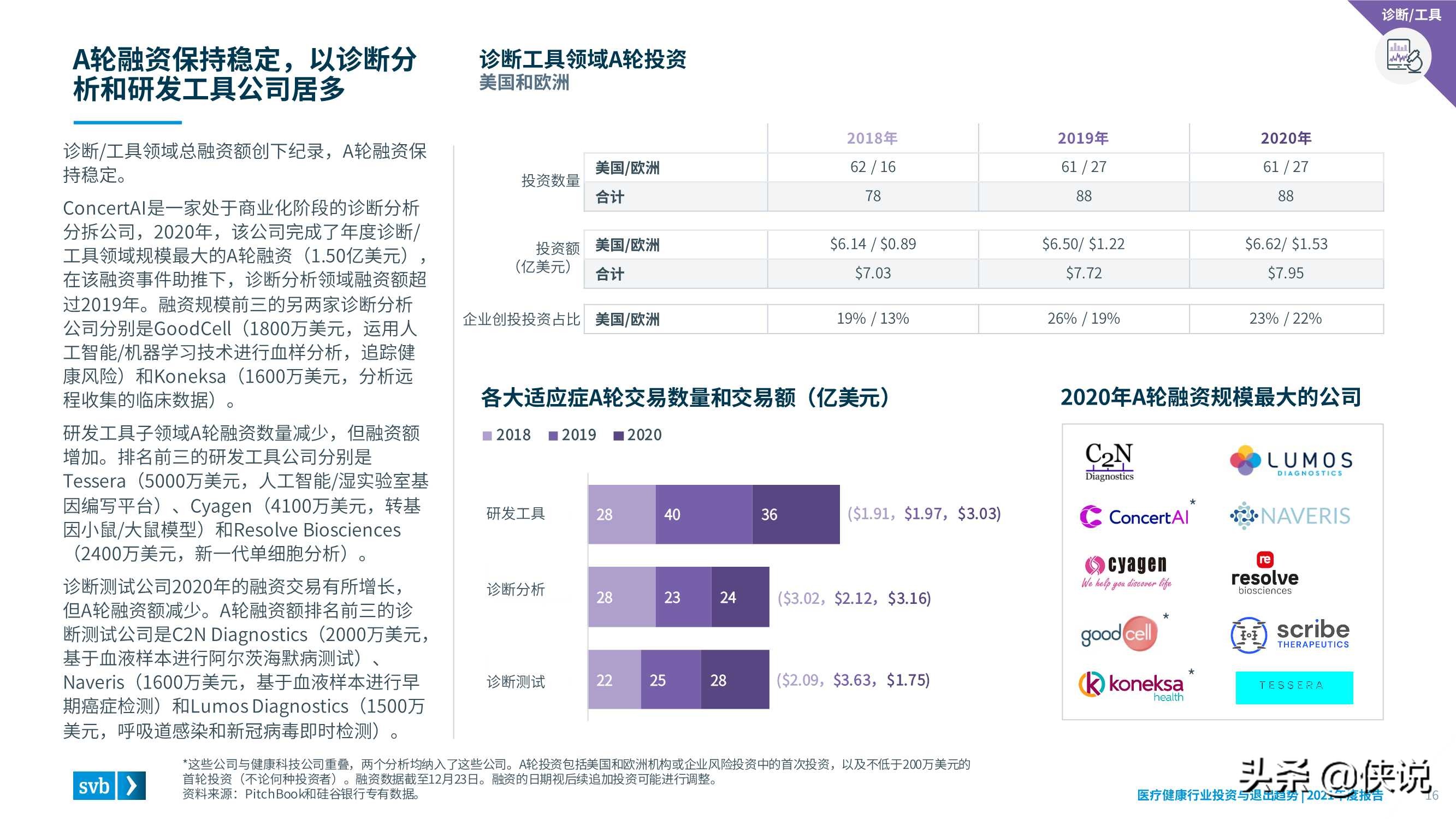 2021医疗健康行业投资与退出趋势报告